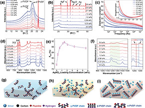 admt202500012-fig-0002-m.jpg