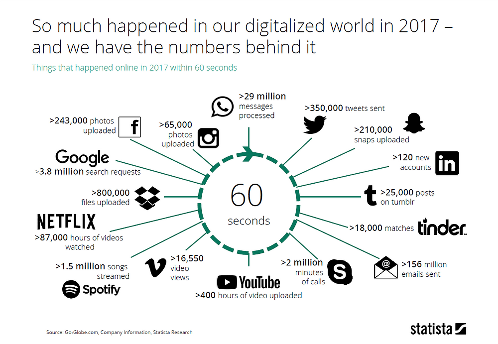 Digital Economy Compass 2018