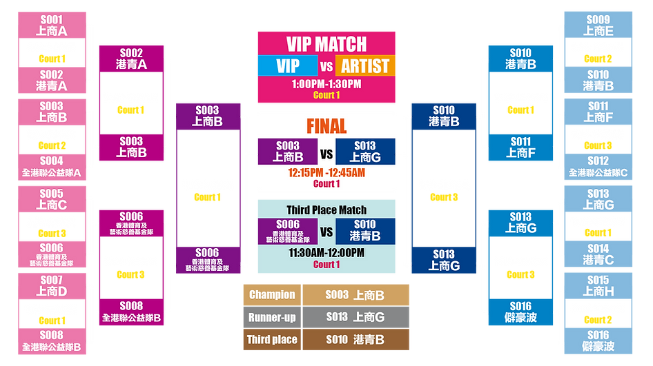 Match Time Table SCB Final.png