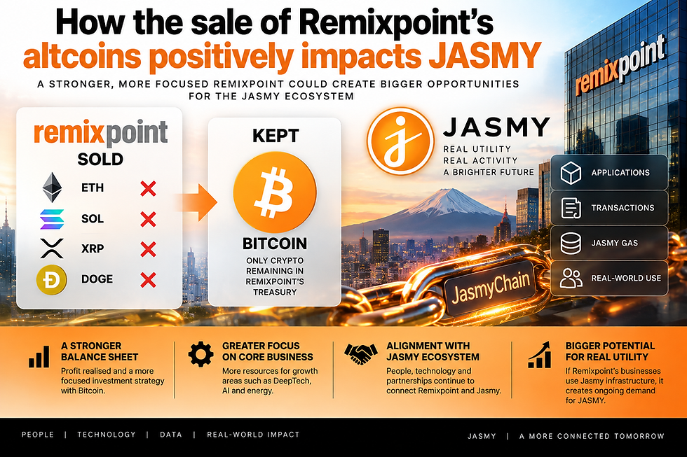 How the sale of Remixpoint's altcoins positively impact JASMY