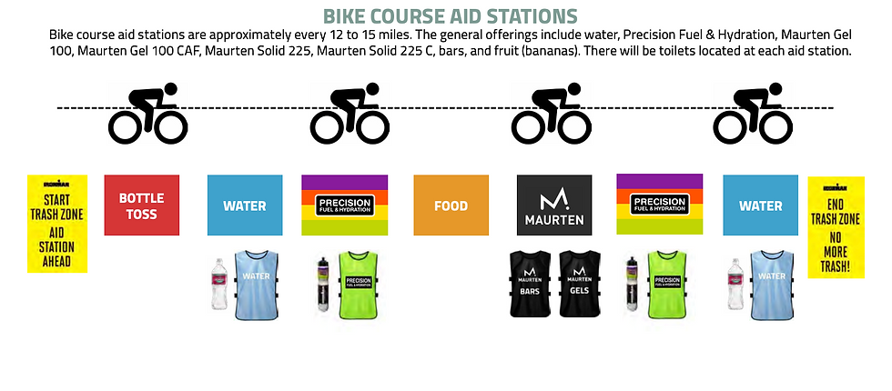 IM 70.3 Chattanooga Bike Course Nutrition