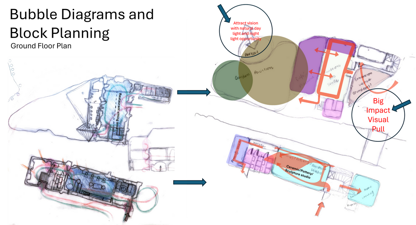 Bubble Diagrams and Block Planning - Ground Floor Plan