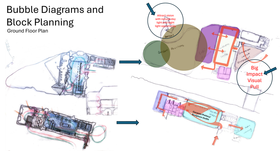 Bubble Diagrams and Block Planning - Ground Floor Plan