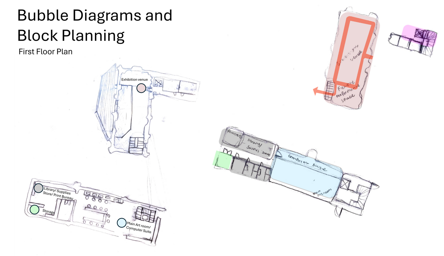 Bubble Diagrams and Block Planning - First Floor Plan