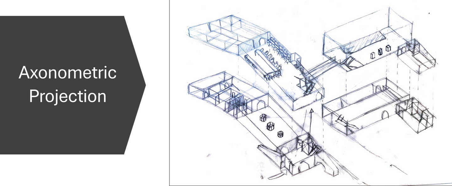 Axonometric Projection