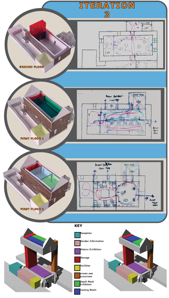 Schematic Planning
Axonometric Study: Iteration 3