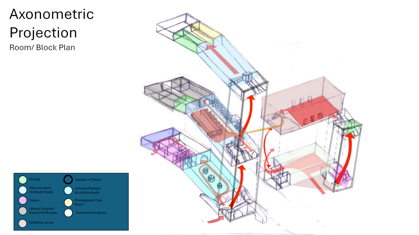 Axonometric Projection - Block Planning