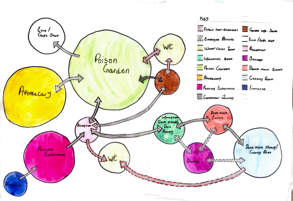 Site Bubble Diaghram