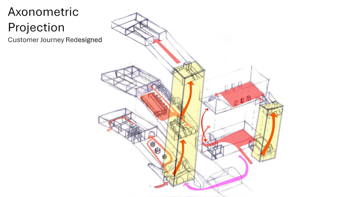 Axonometric Projection - Redesigned Customer Journey