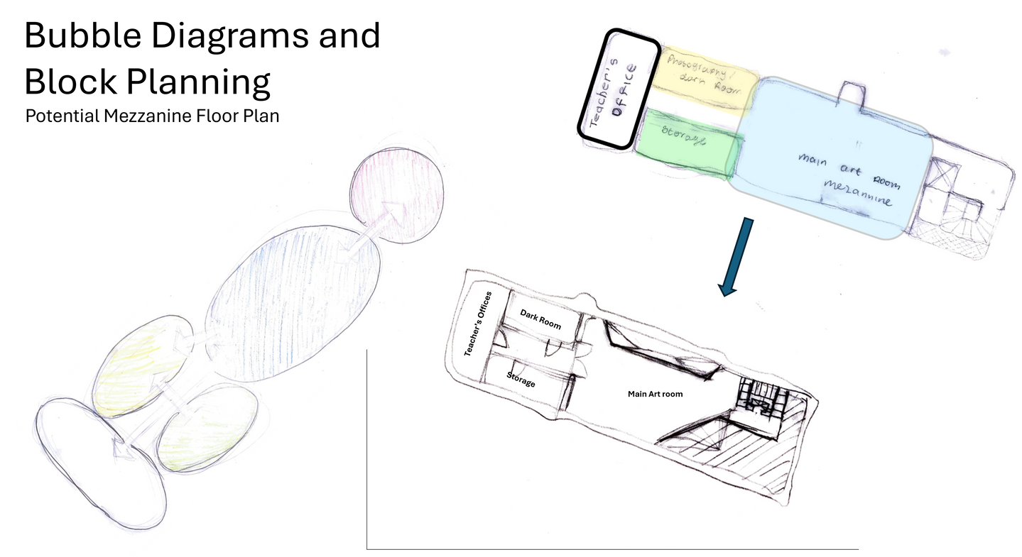 Bubble Diagrams and Block Planning - Mezzanine Floor Plan