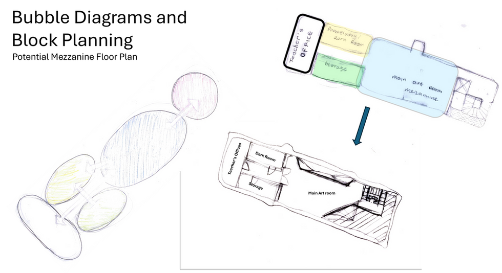 Bubble Diagrams and Block Planning - Mezzanine Floor Plan