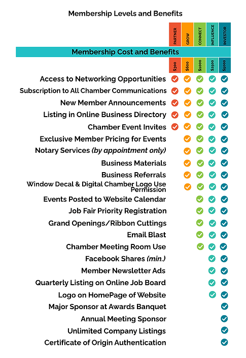 Membership Levels and Benefits.png