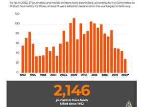 Journalists' personal safety matter