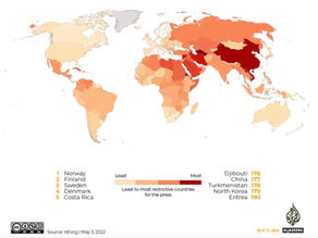 Restricting press freedom leads to different social situations