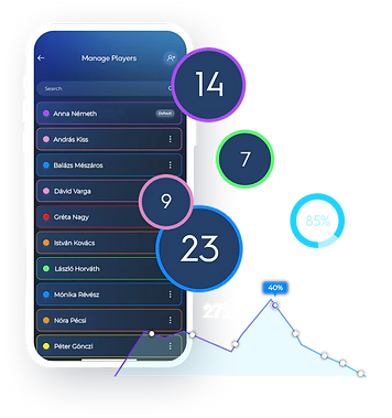 BlazePos reakció idő fejlesztés labdarúgás