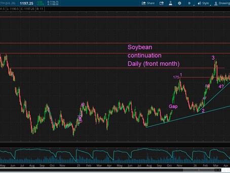 Tech Guy Soybean Chart Update: 5/24/26