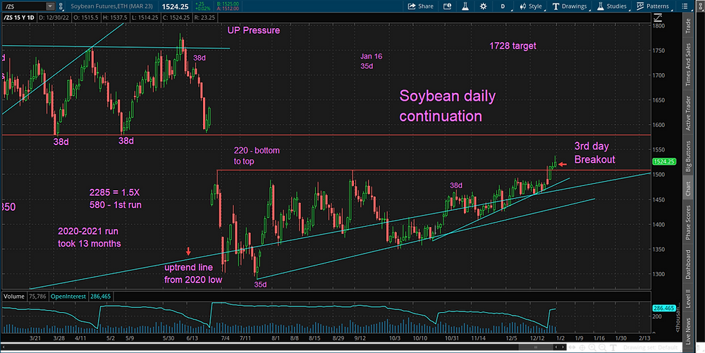 Tech Guy Additional Chart 1/1/23
