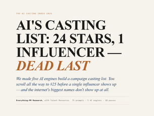 AI Won't Cast Your Influencer — The AI Casting Index 2026