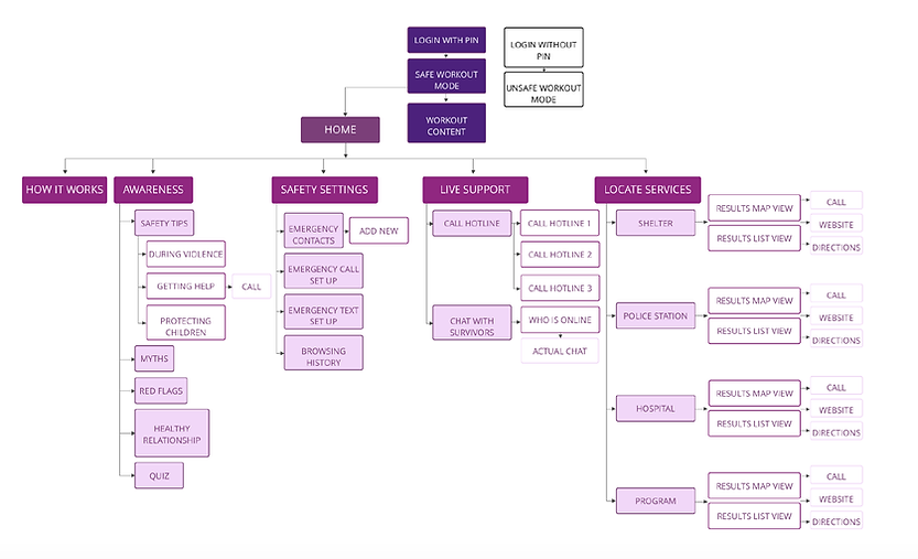 Info-architecture.png