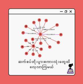 ဆက်စပ်တိုးပွားစကားလုံးတွေထိပါလေ့လာကြမယ်။