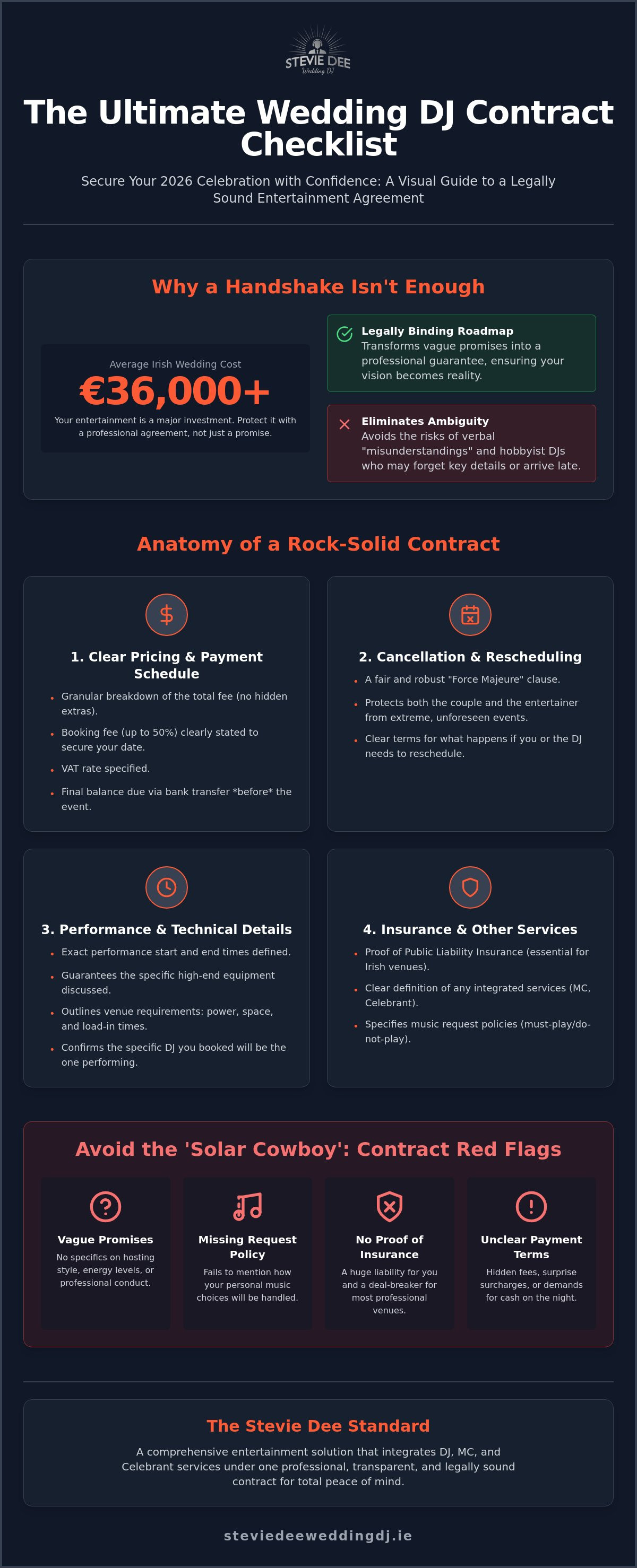 Wedding dj contract checklist ireland