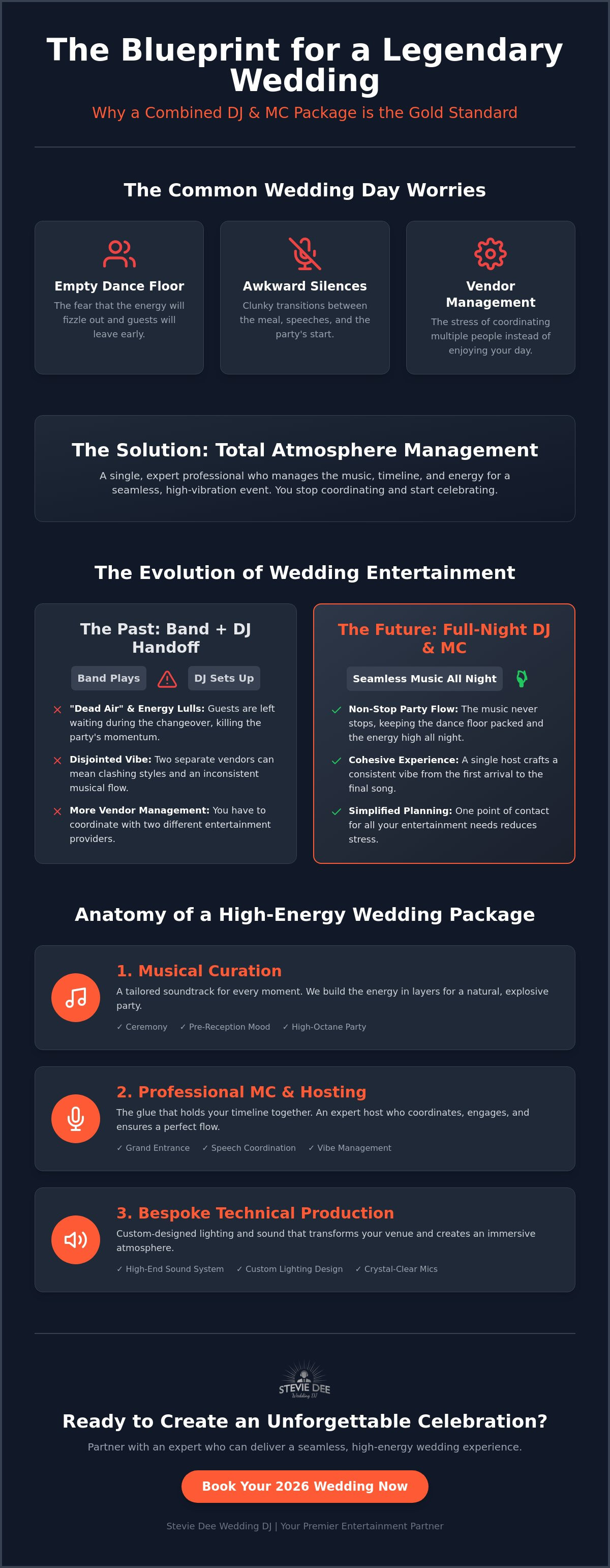 Wedding dj and mc package ireland