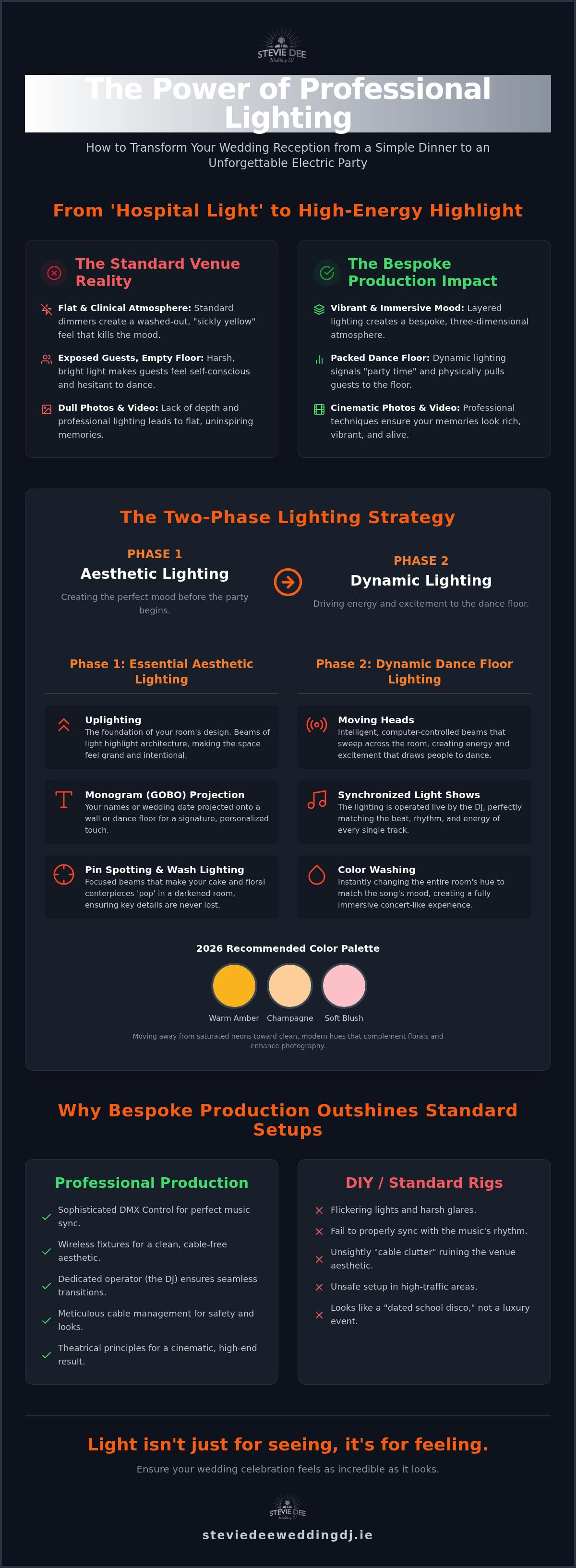Wedding dj lighting ideas