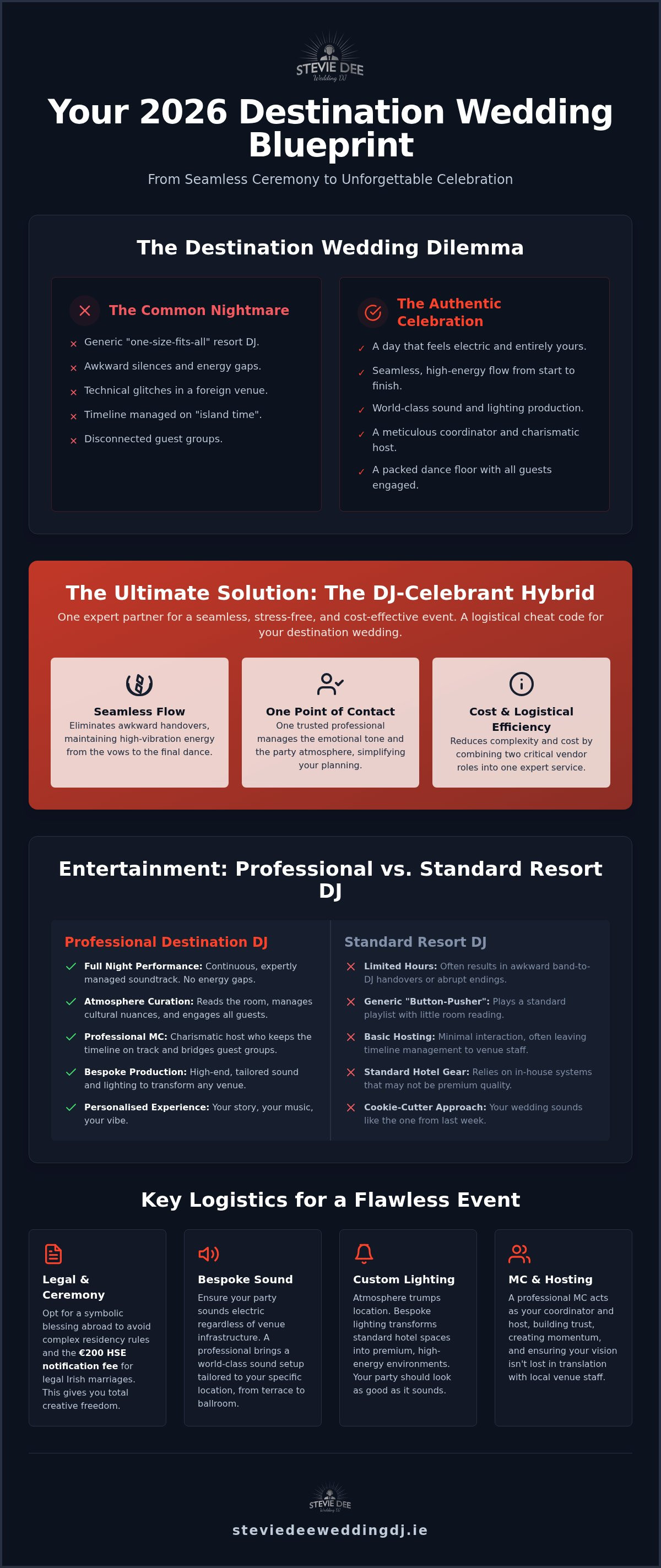 Destination wedding dj ireland