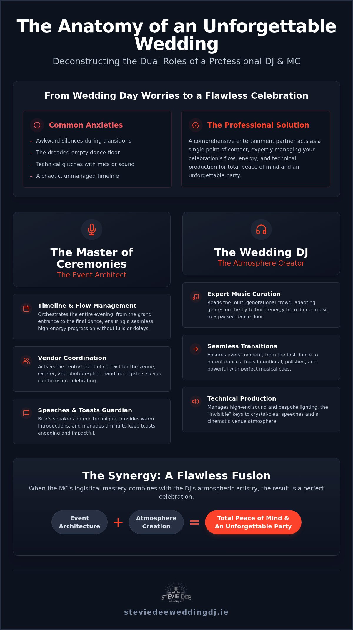 What does a wedding dj and mc do