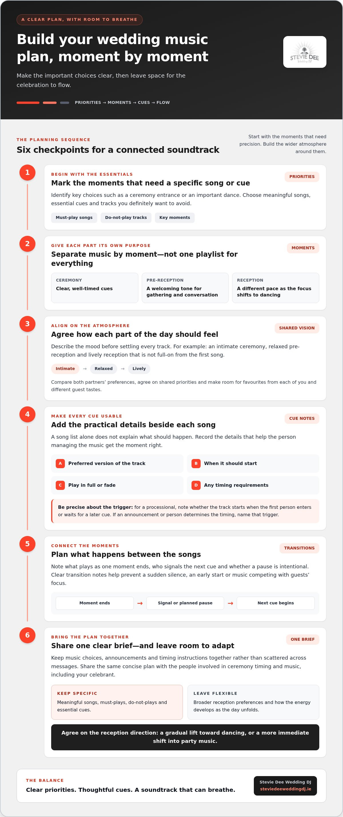 Wedding music planning mistakes