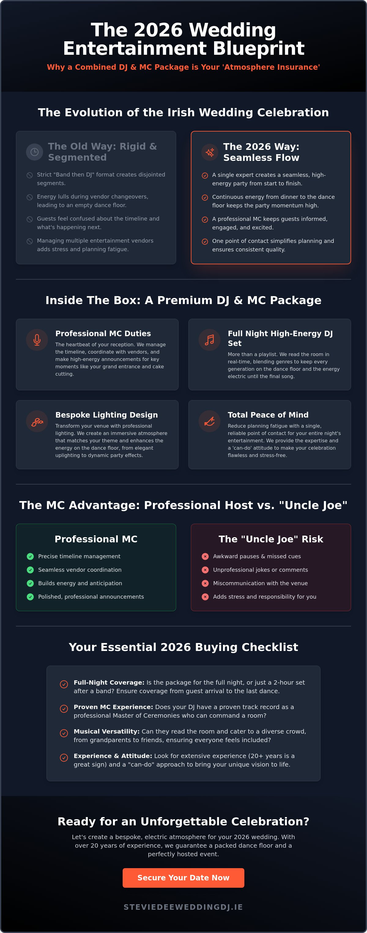 Wedding dj and mc package ireland