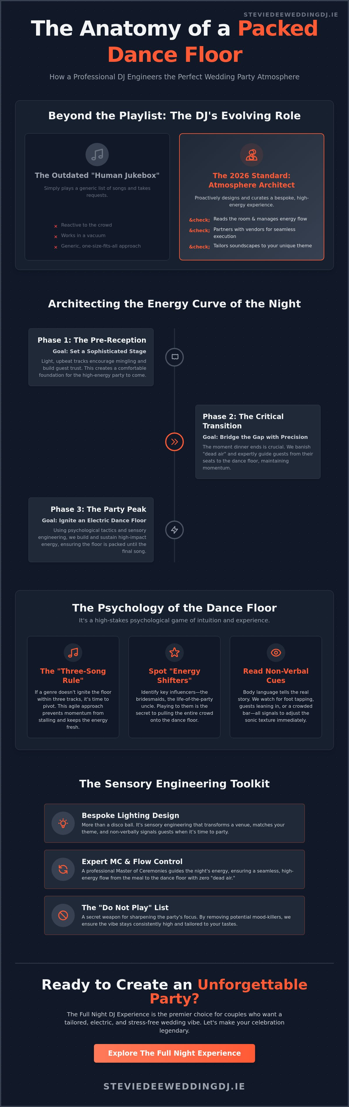 How a dj creates a wedding party atmosphere