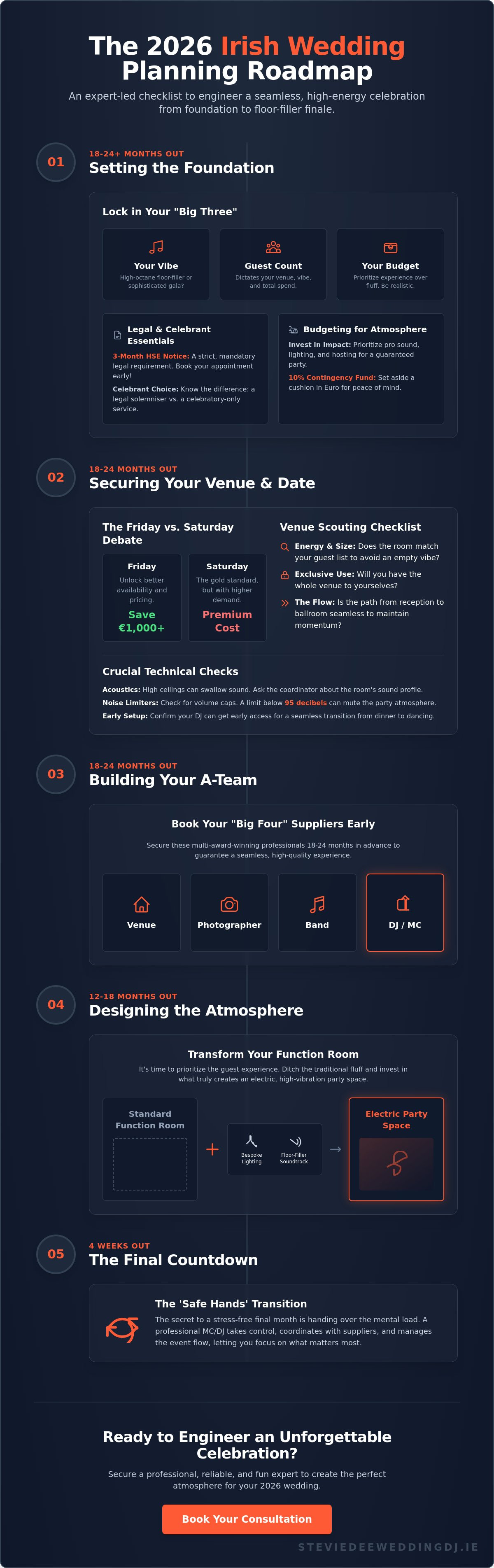 Planning a wedding in ireland