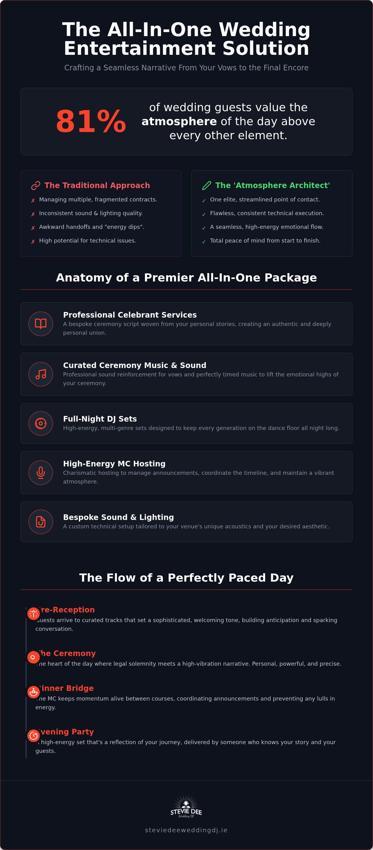 Wedding celebrant and dj package ireland