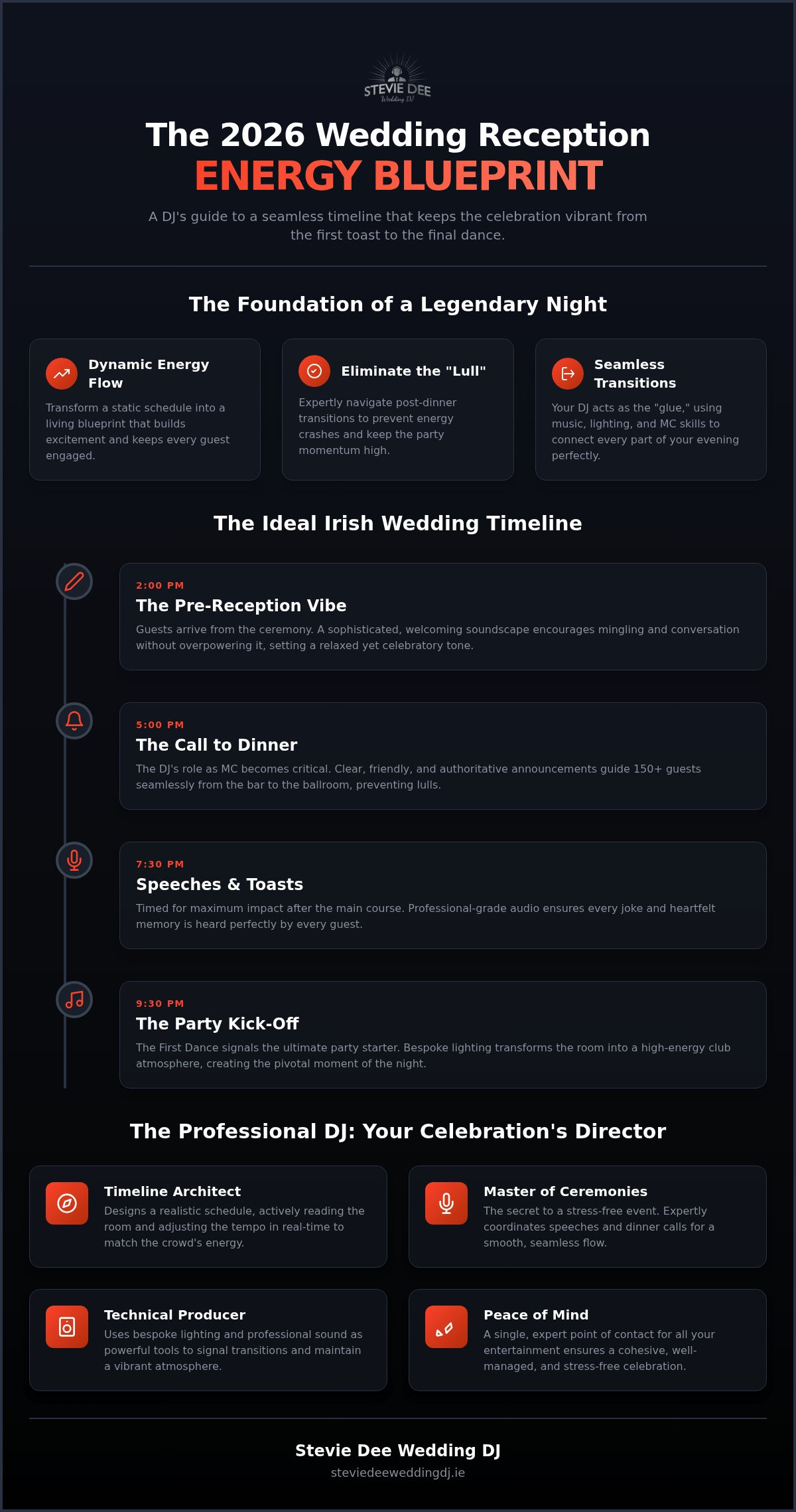 Wedding reception timeline with dj