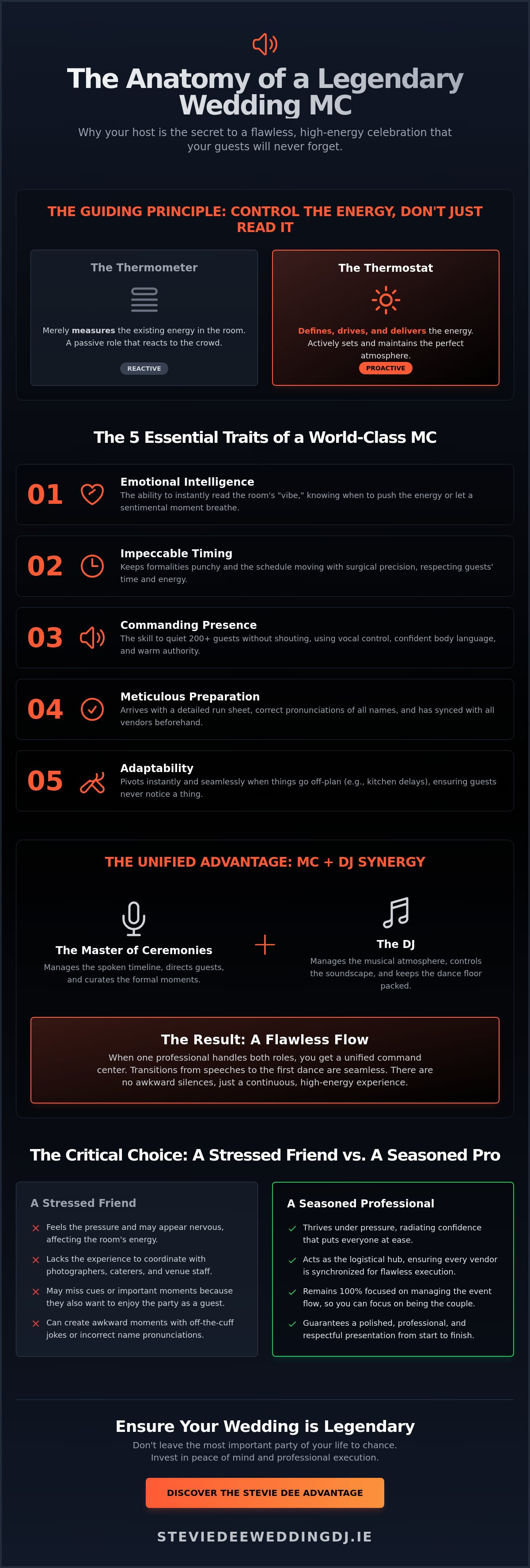 Benefits of hiring a wedding dj who is also an mc