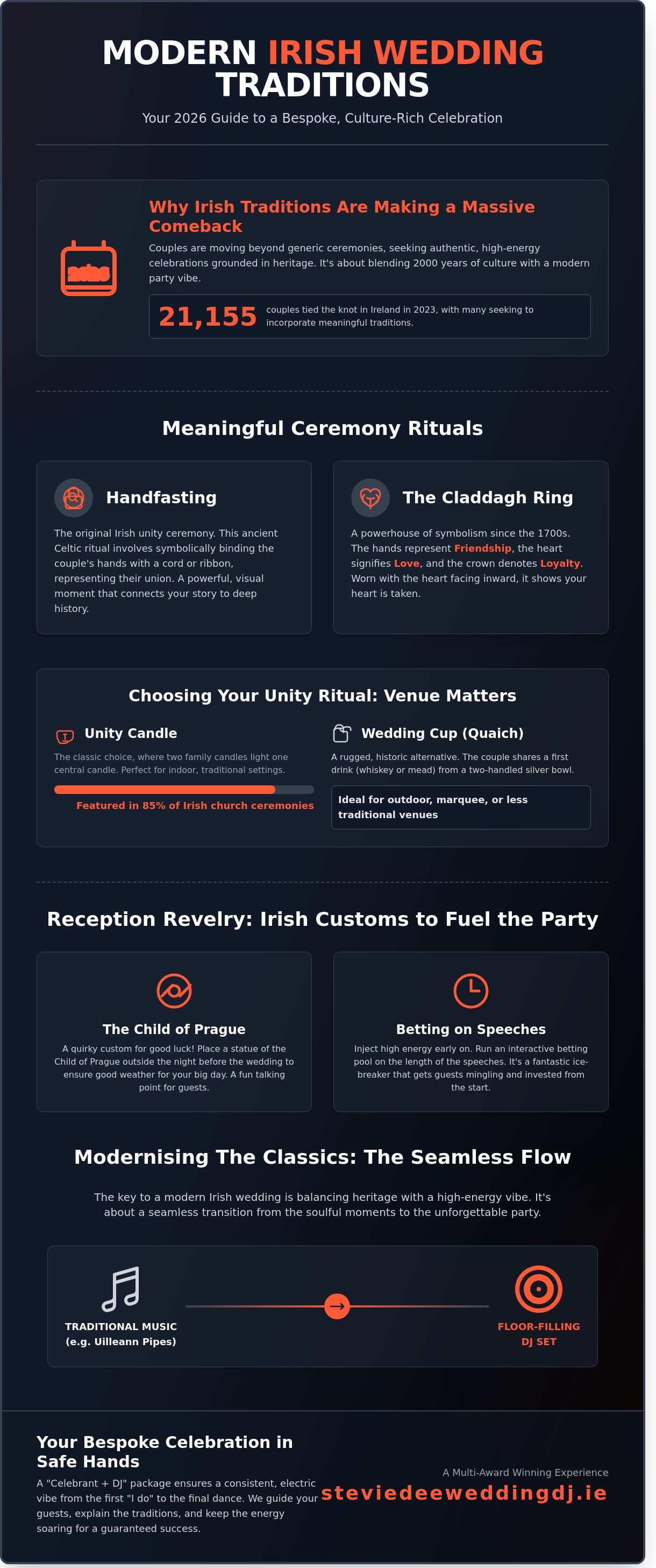Irish wedding traditions