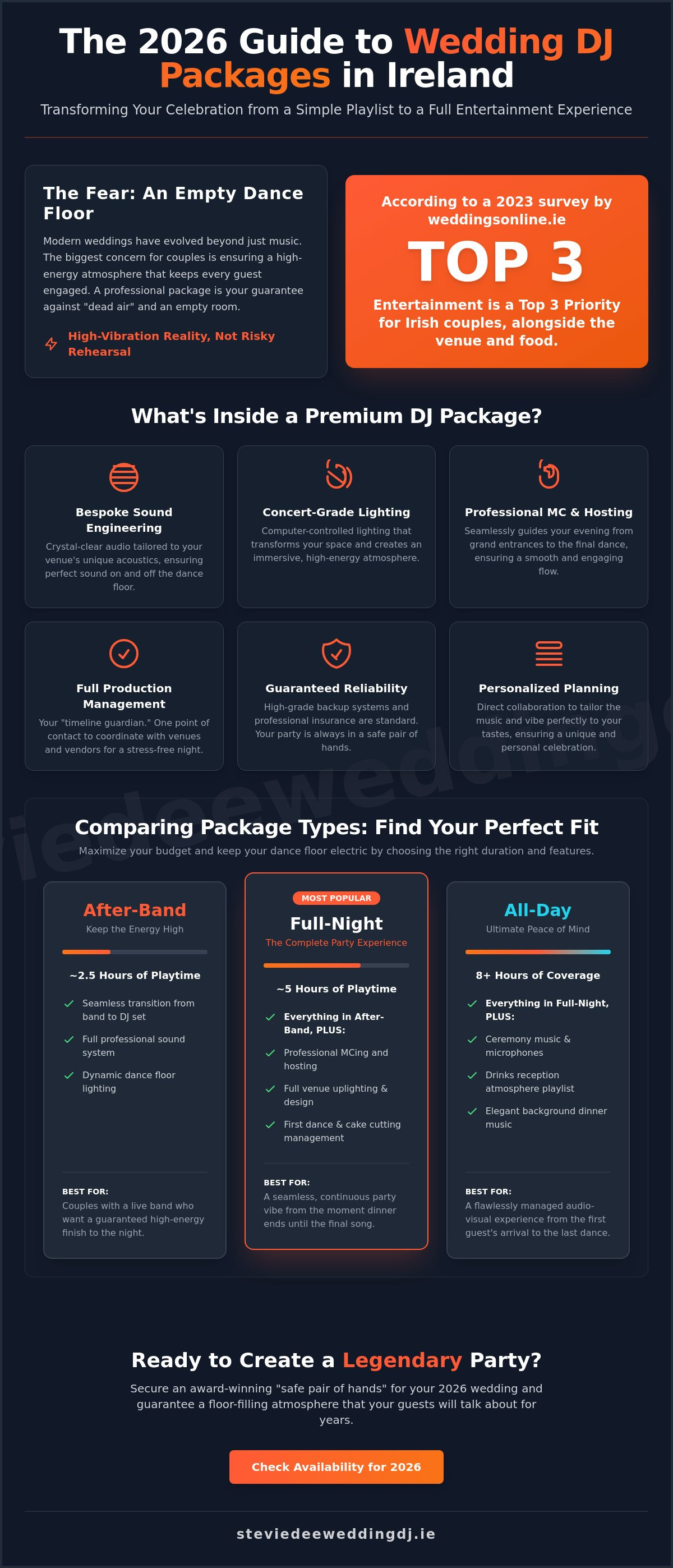 Wedding dj packages ireland