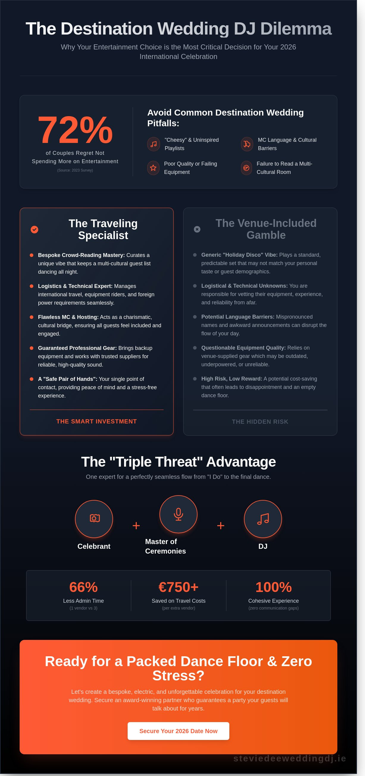 Destination wedding dj