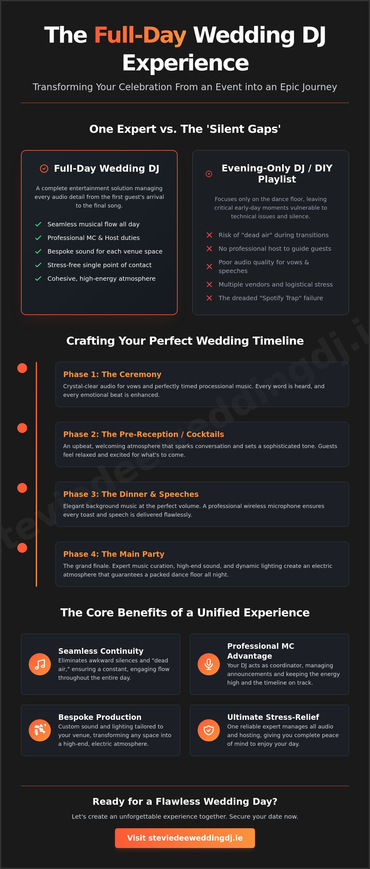 Benefits of a full day wedding dj