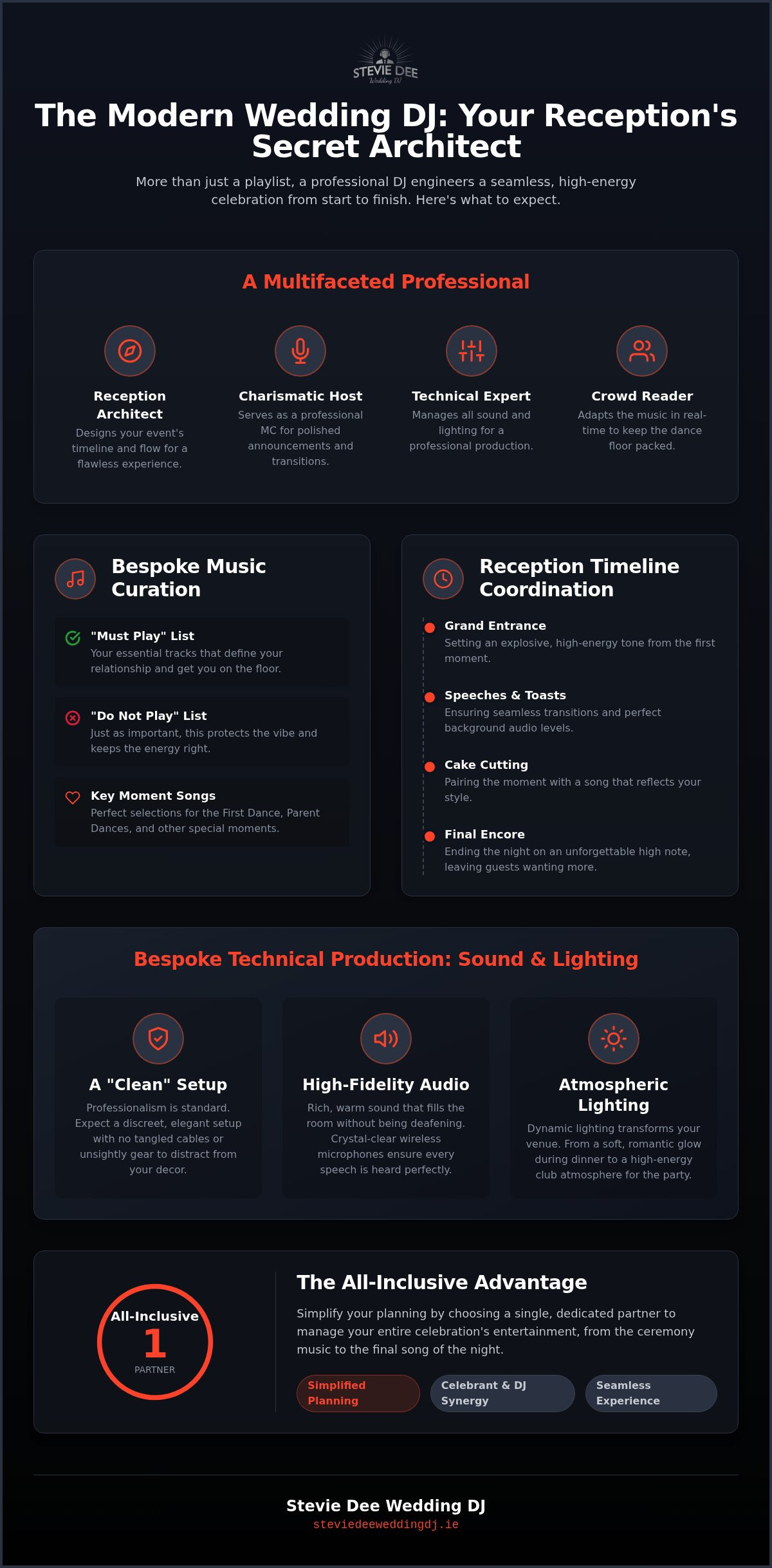 What to expect from your wedding dj