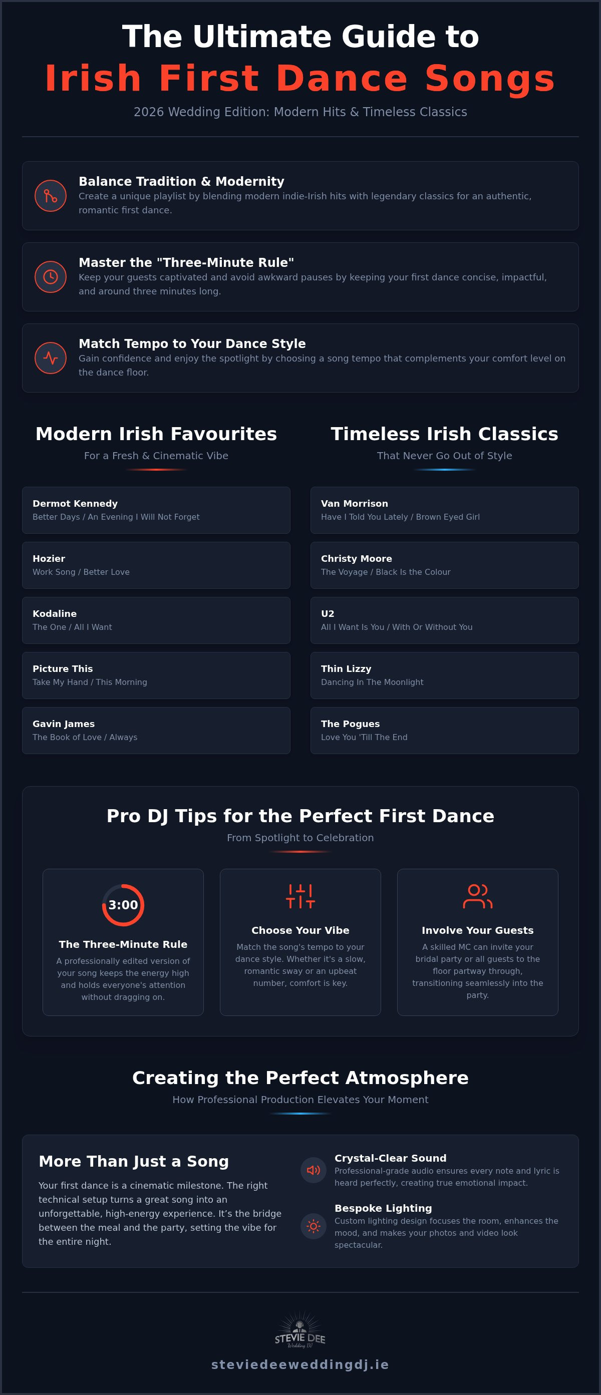 Irish first dance songs