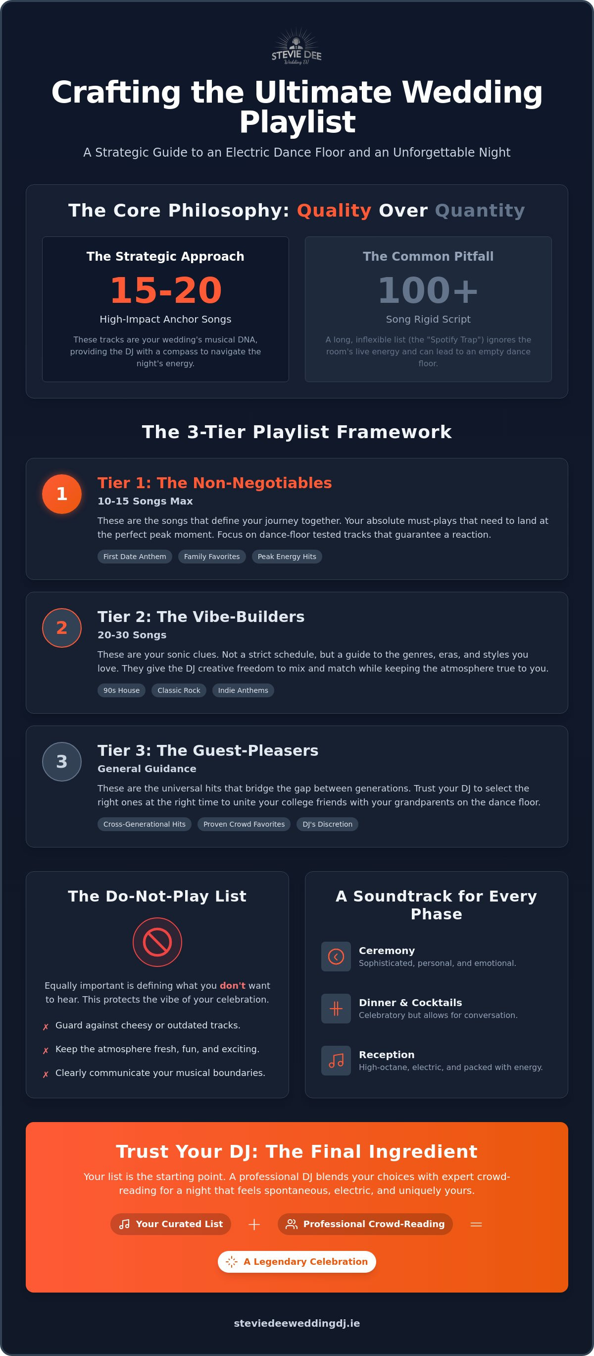 Creating a must-play list for your dj
