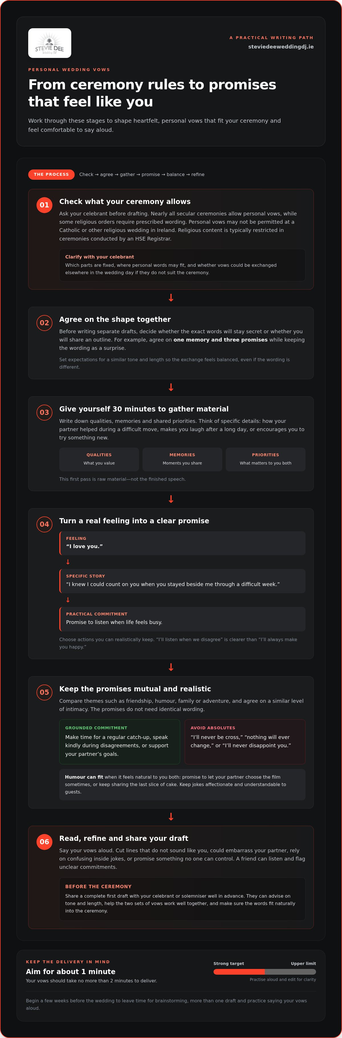 Writing your own wedding vows ireland