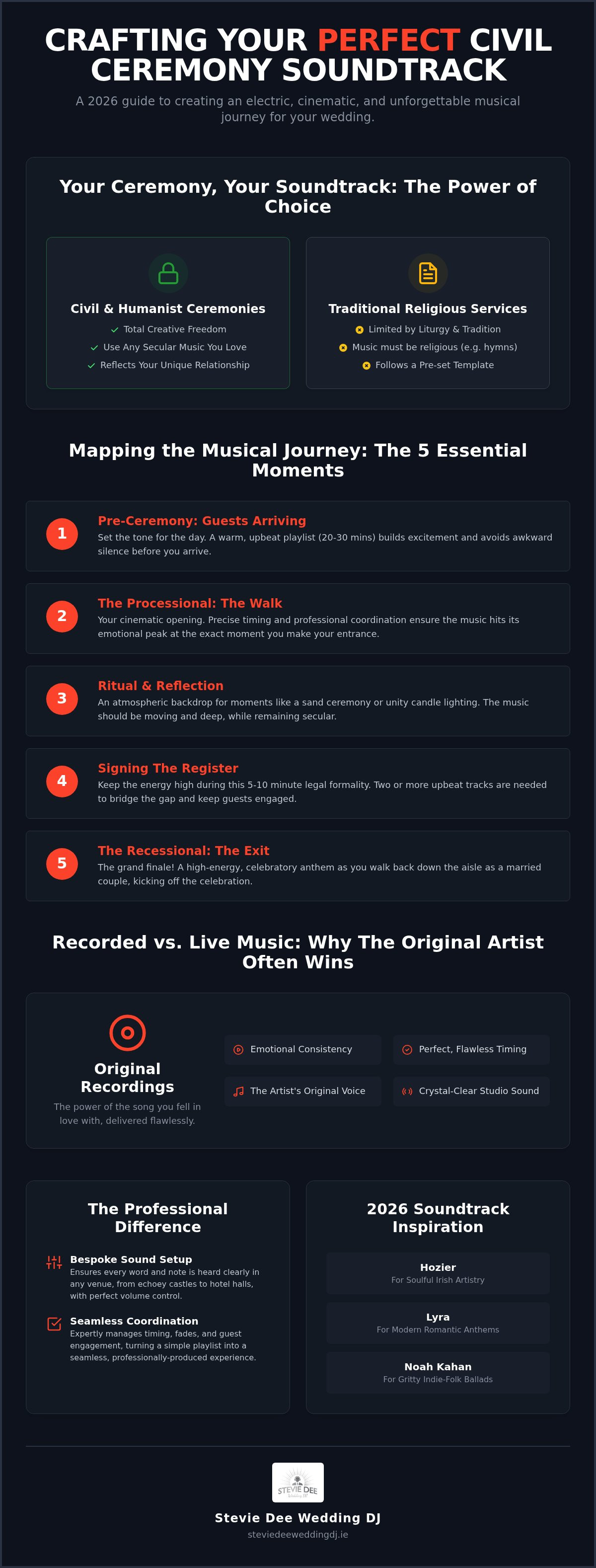 Civil ceremony music ideas ireland