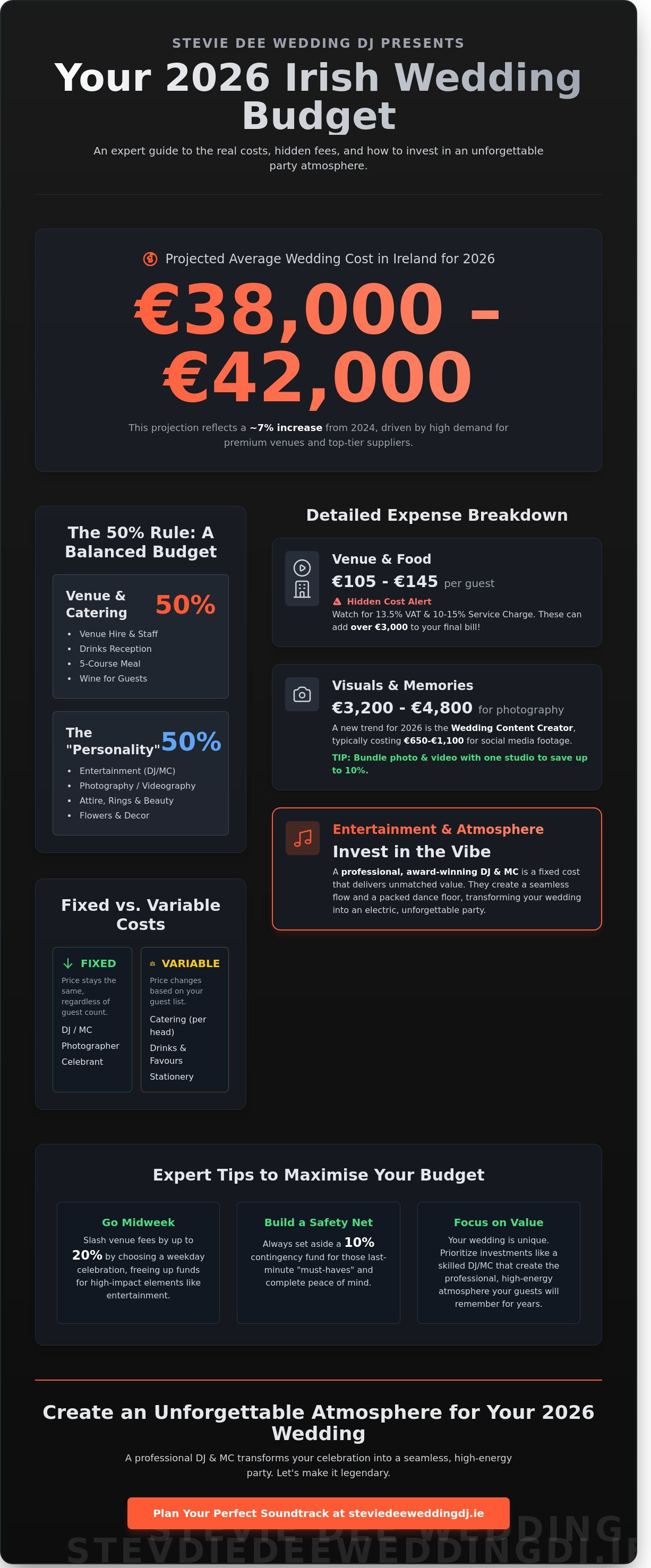 Wedding cost ireland