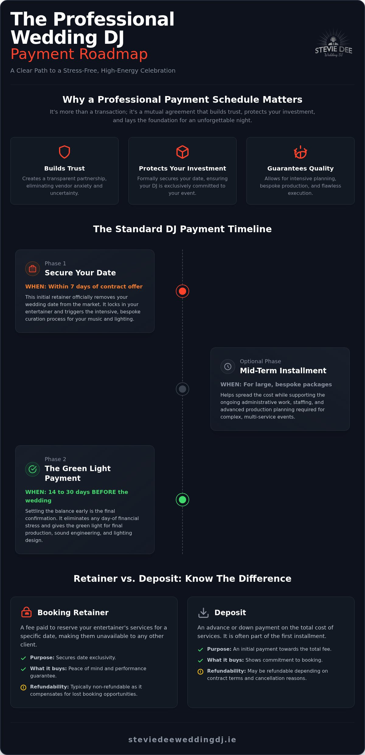 Wedding dj payment schedule