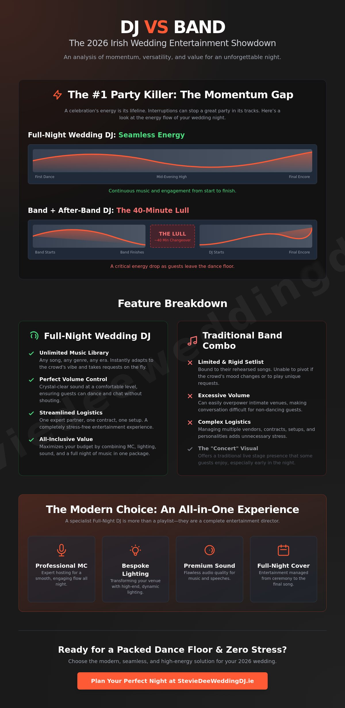 Wedding dj vs band ireland