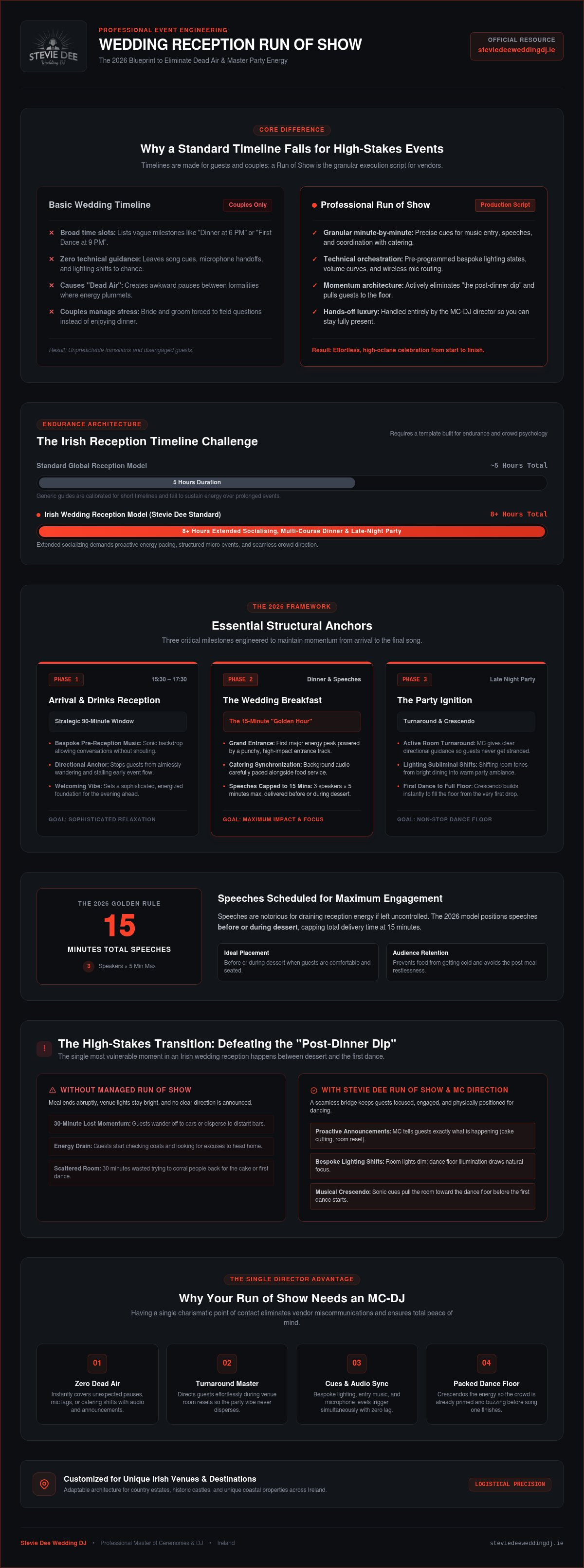 Wedding reception run of show template
