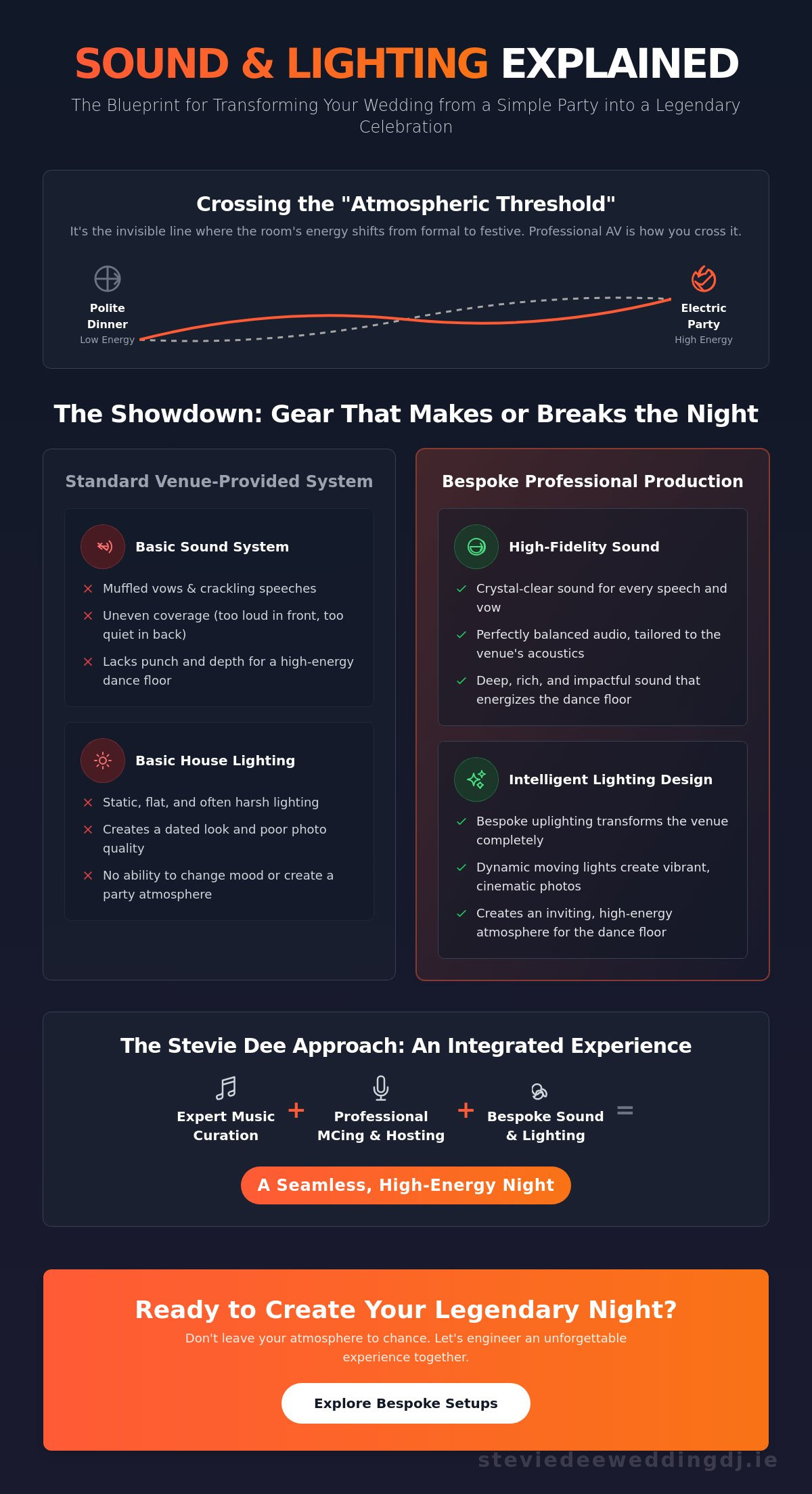 Wedding dj sound and lighting explained